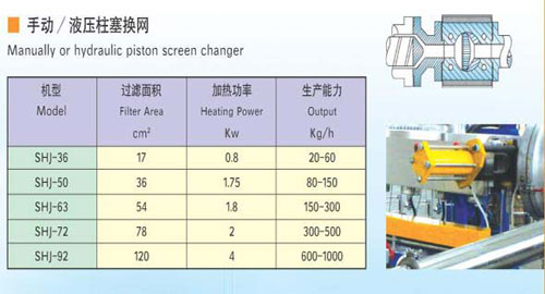 Manually or Hydraulic Piston Screen Changer